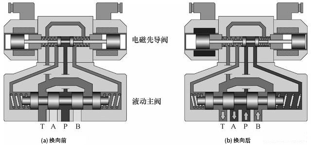 泸州长河液压机械有限公司